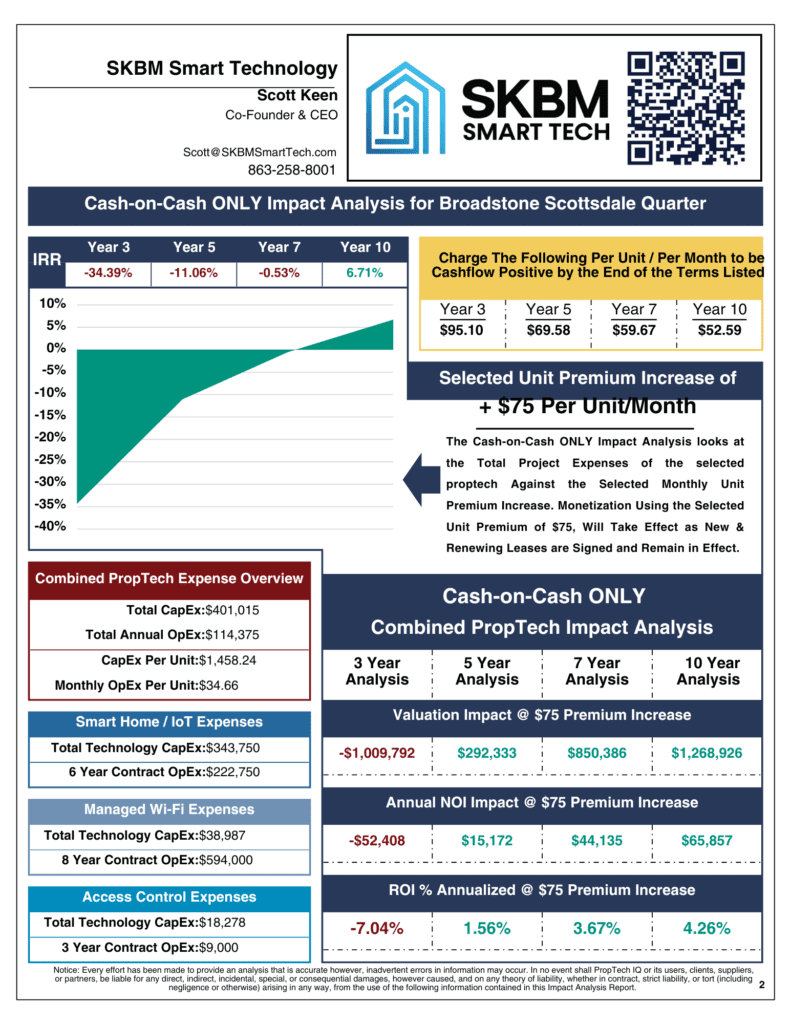 PropTech IQ Sample Report Page 2