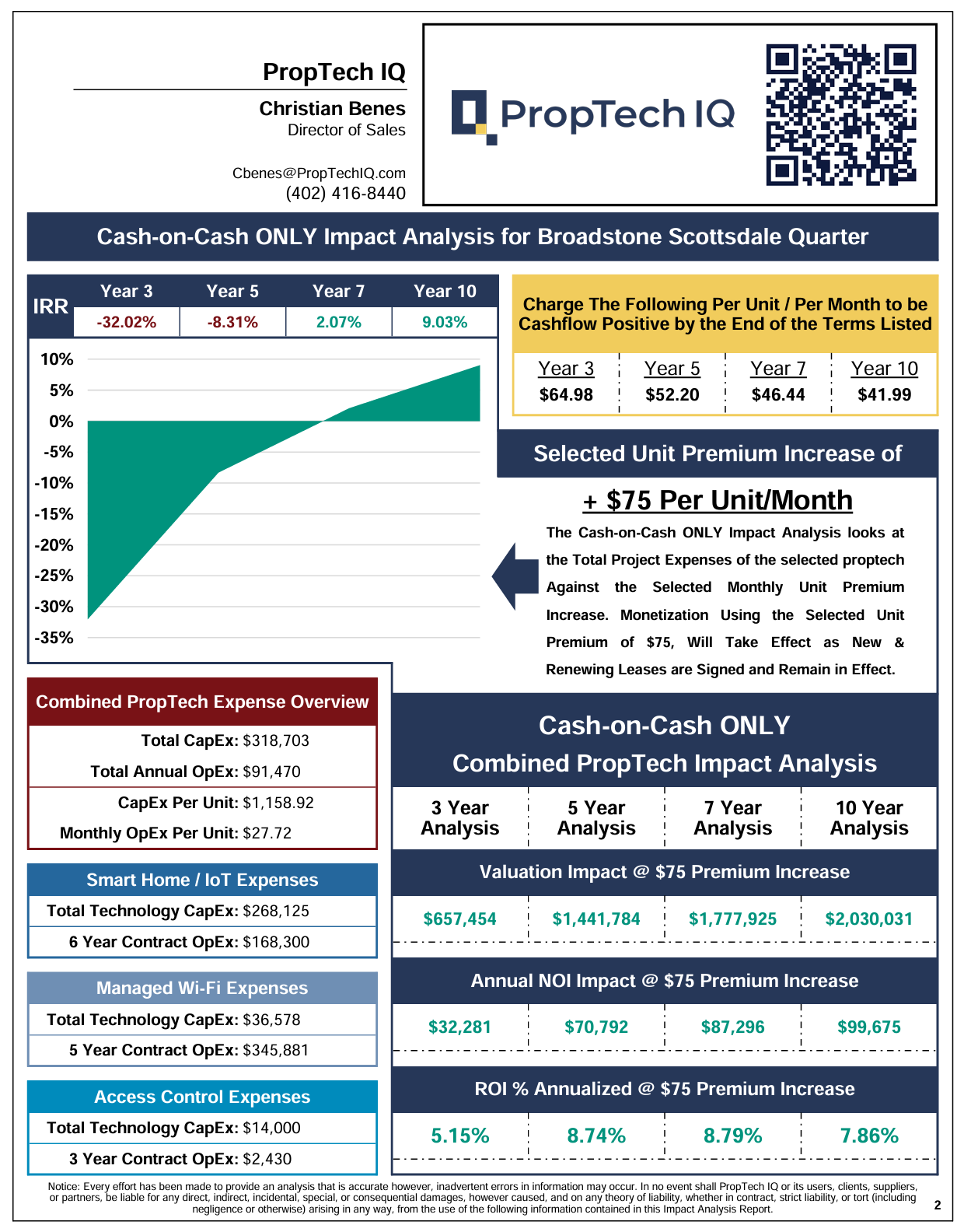 PropTech IQ Sample Report Page 2